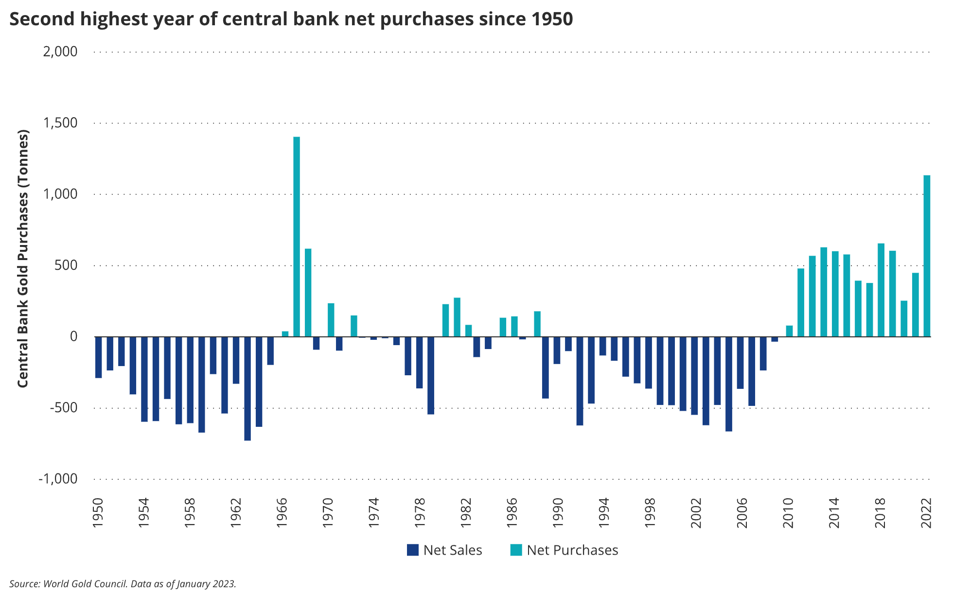 The Divergence Between Gold and Gold Miners Simply Wall St